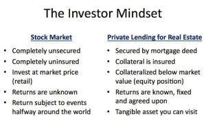 table comparing stocks to private lending
